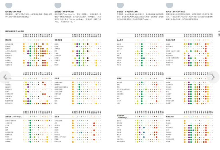 食物風味搭配科學：3000種食材．270個食材風味輪．700個搭配表格